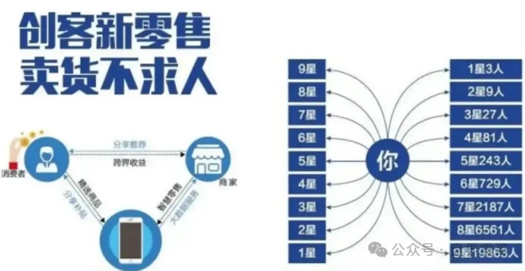 【骗局陷阱】东家打赏：别被这些花里胡哨的陷阱给坑了