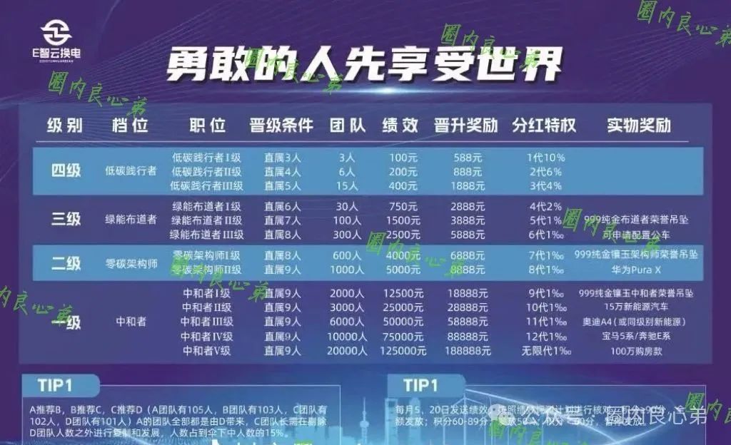【E智云换电】剥离新能源外衣，E智云的模式暴露出典型资金盘特征！