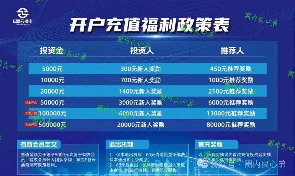 【E智云换电】剥离新能源外衣，E智云的模式暴露出典型资金盘特征！