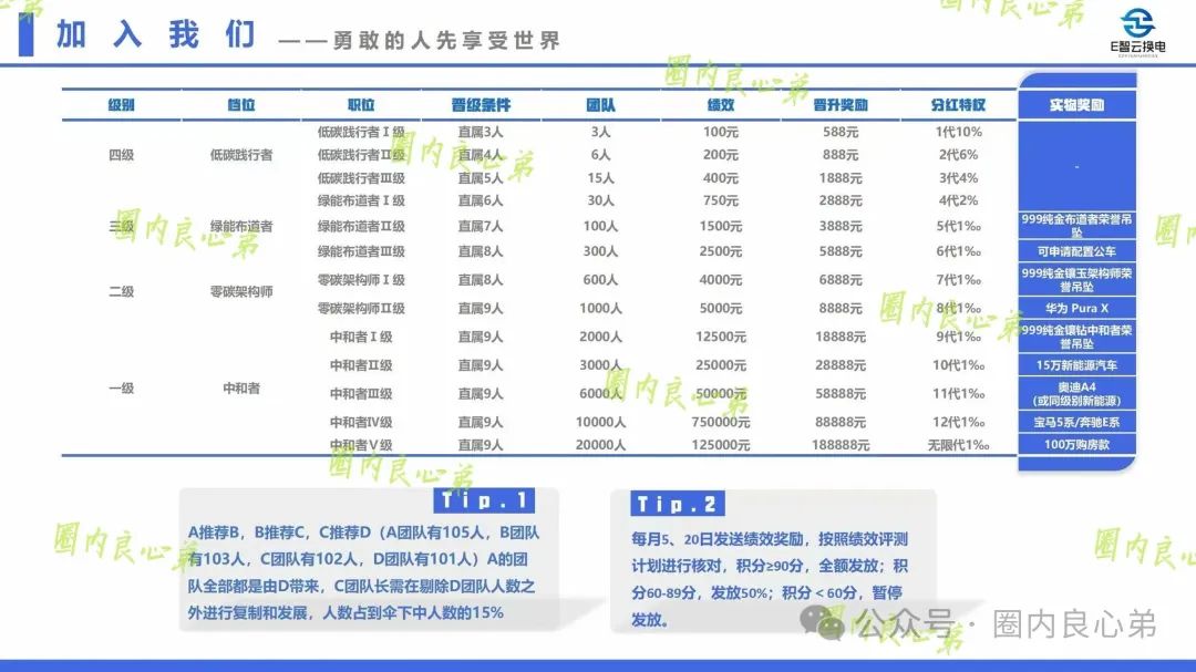 【E智云换电】剥离新能源外衣，E智云的模式暴露出典型资金盘特征！