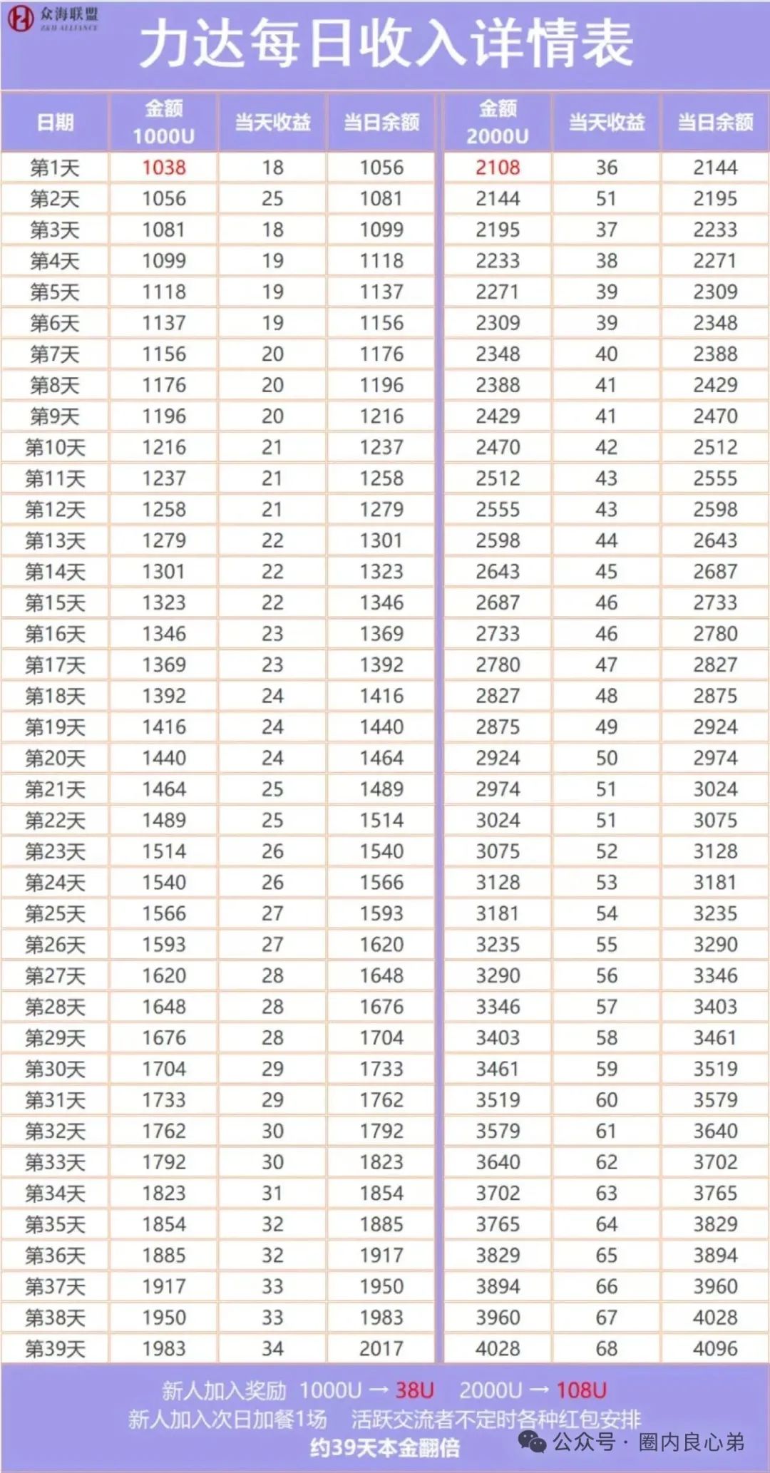 野鸡交易所，众海联盟-力达交易所，虚拟货币跟单骗局。
