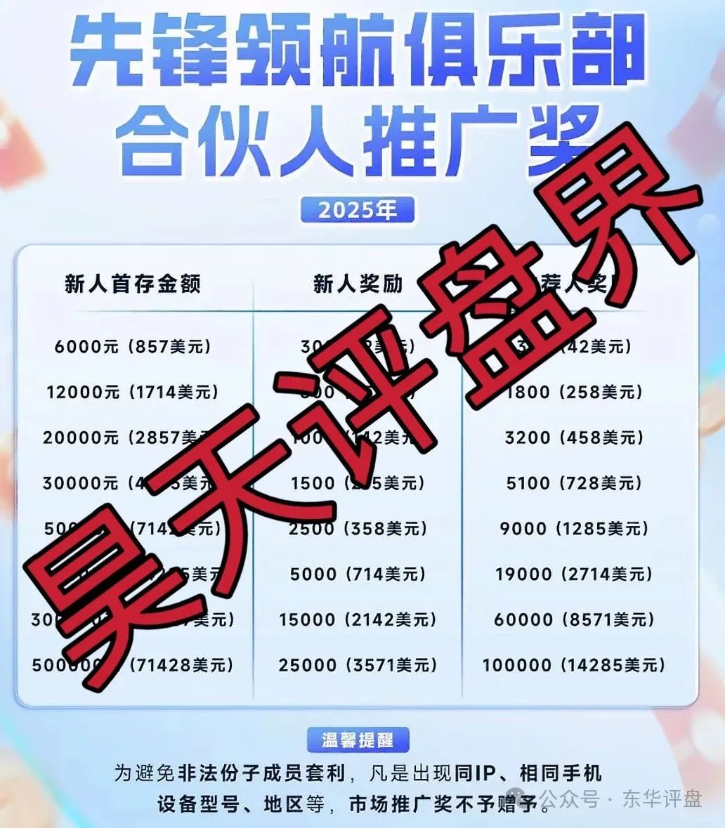 币胜客（先锋领航俱乐部）跟单类资金盘骗局！