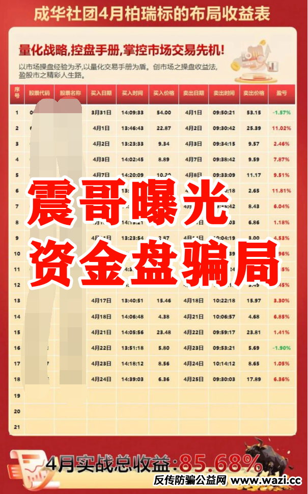 【柏瑞创汇】（成华社团）即将崩盘，资金盘骗局大量单割，葛成华圈钱过亿，已经有不少人血本无归了！