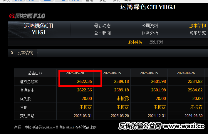 【原始股骗局揭秘】：运鸿集团股票是真还是假？老百姓能买到的原始股，100%是骗局！