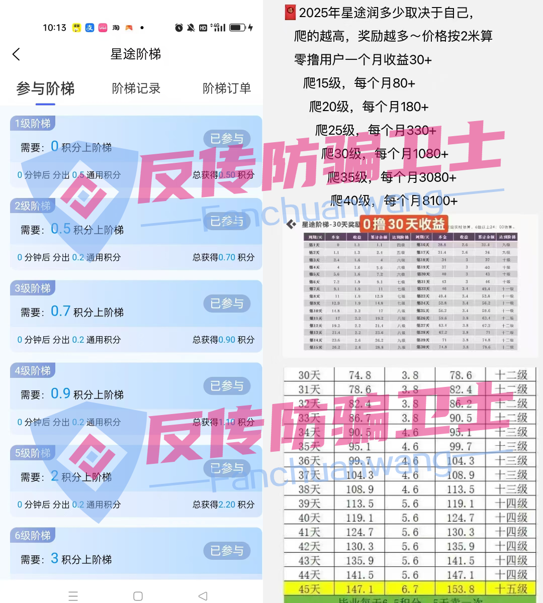 别碰！这7个传销资金盘骗局，别让血汗钱打水漂！