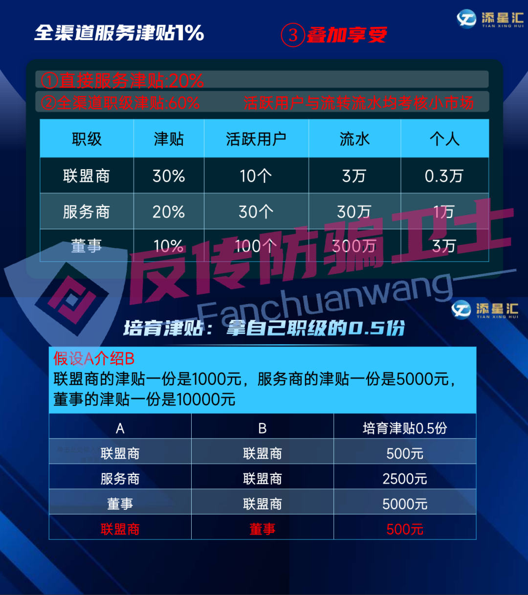 别碰！这7个传销资金盘骗局，别让血汗钱打水漂！