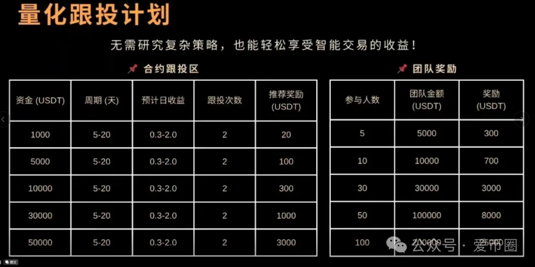 【凯瑞俱乐部】资金盘骗局揭秘：量化合约统统都是骗局，是资金盘！