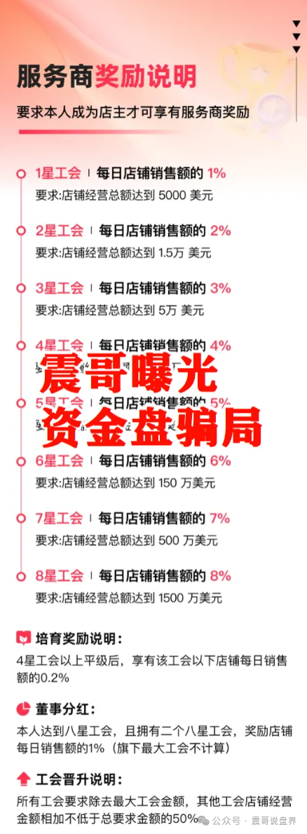 【曝光】【优哩哩】就是个披着电商外衣的资金盘。