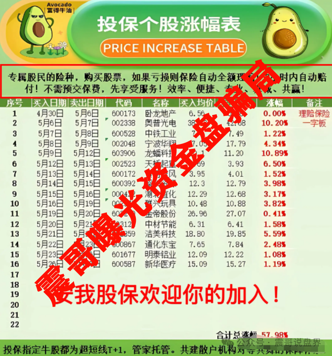 【安我股保】骗局：借着人家保险公司的名头，搞了个山寨资金盘来割韭菜