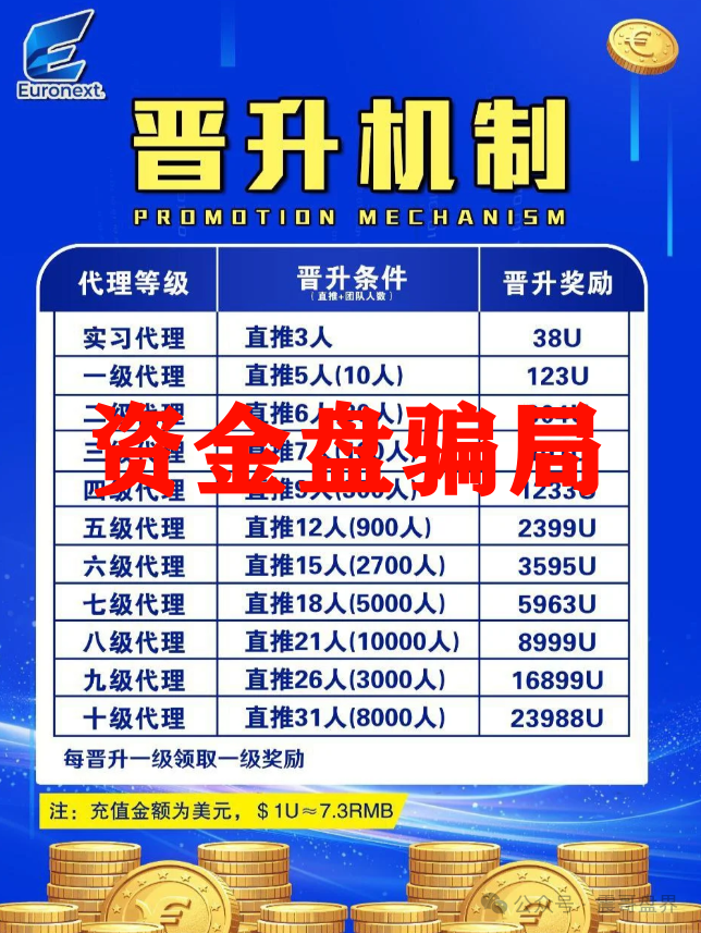 【泛欧交易所】资金盘骗局，在到处忽悠人，抓紧撤！
