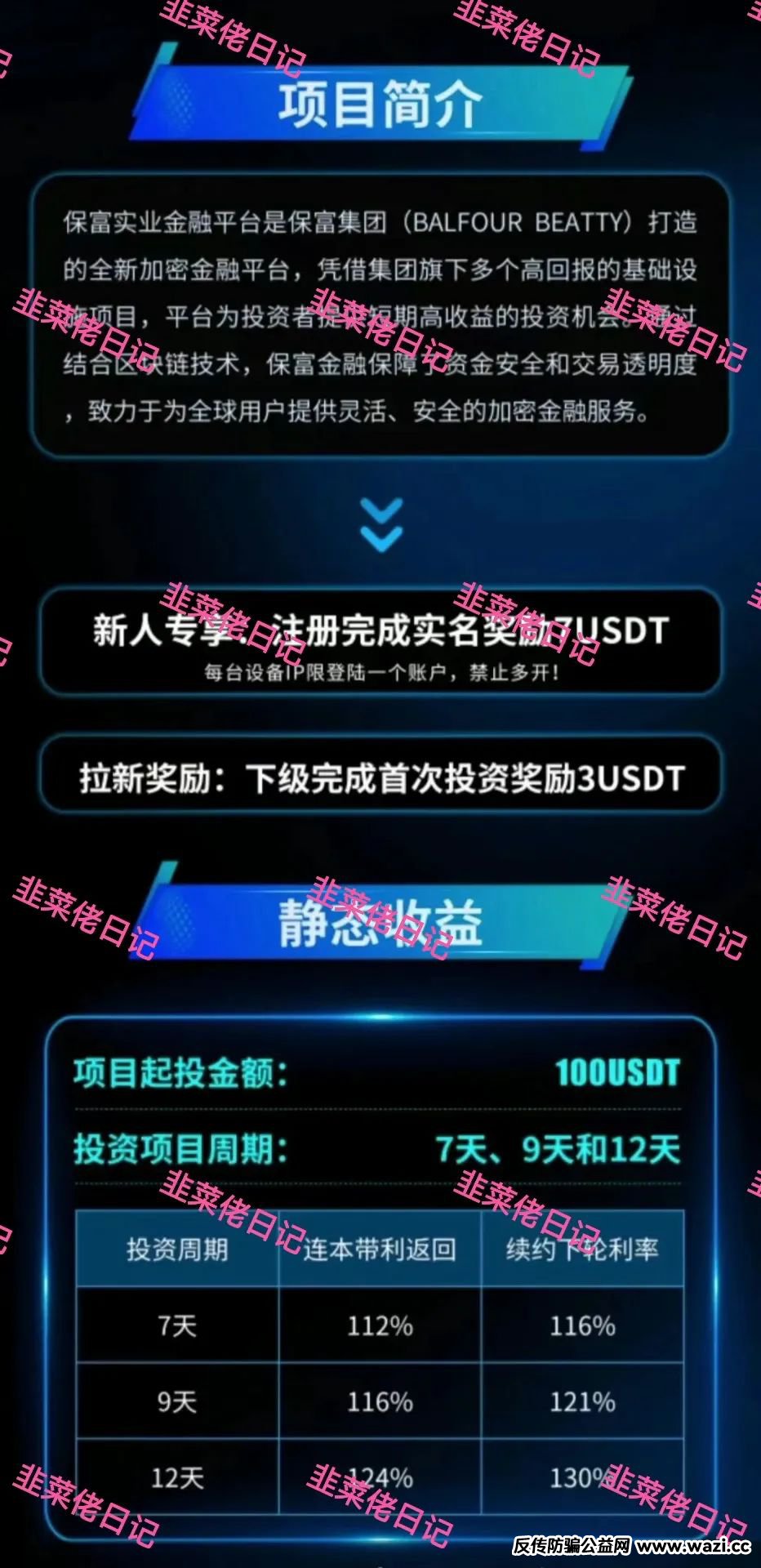 171.最新资金盘项目骗局曝光，随时可能卷钱跑路！
