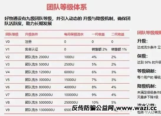 【元宝通】近期刚出的短命小盘！一旦新人加入速度放缓，链条就会断裂。