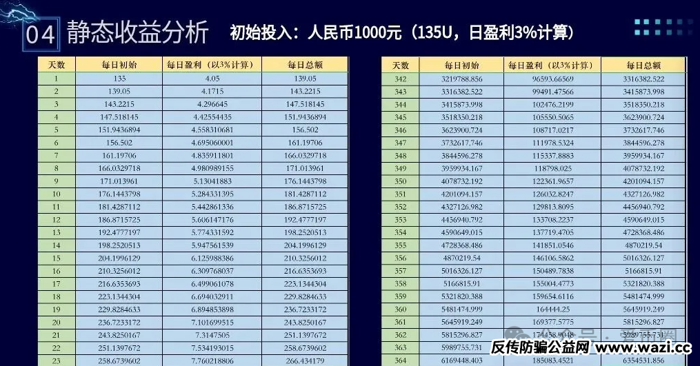 骗局揭秘：布鲁交易所Bleutrade并不正规！大量单割会员，高度预警，速速远离！
