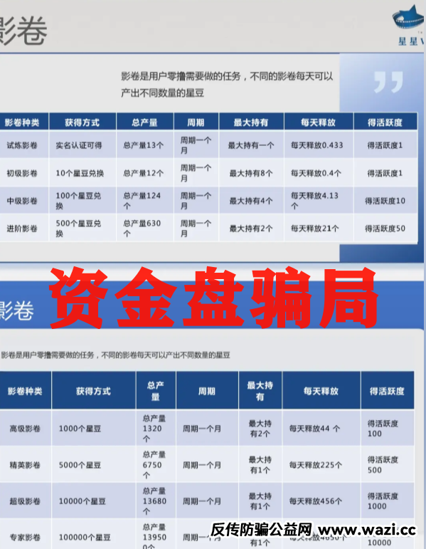 震哥带你扒皮＂星星V剧＂：这玩意儿专坑老实人！