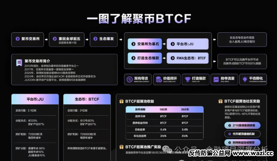 千万别碰！聚币交易所与Butterfly蝴蝶生态死灰复燃，伪技术包装的传销式资金盘！