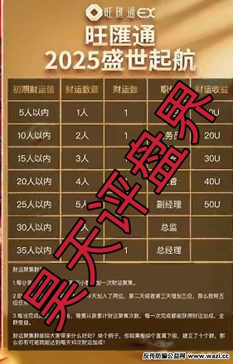 【骗局】【旺匯通交易所】跟单类资金盘，部分团队已经撤离，即将崩盘跑路！