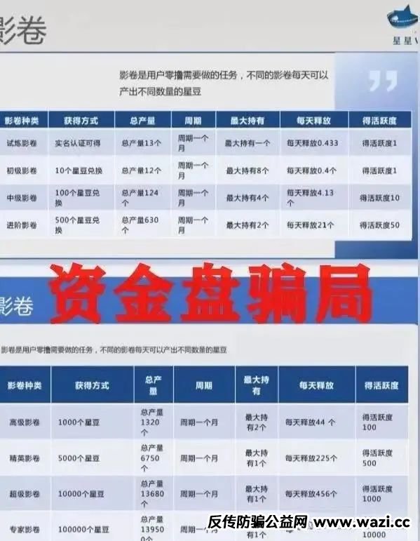 骗局揭秘！ 星星V剧：短剧外衣下的传销陷阱，参与者血本无归！远离！