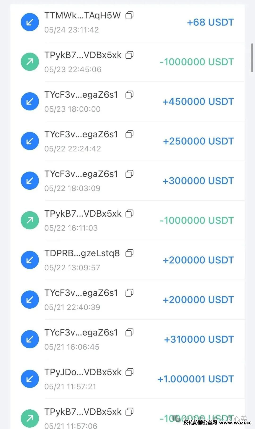 揭秘各种资金盘黑内幕套路！【启迪医疗—未来音】，是投资者的盛宴，还是包装的骗局，注意警惕。