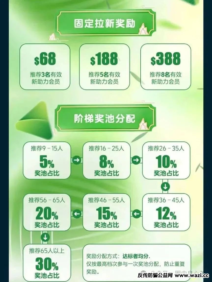揭秘各种资金盘黑内幕套路！【启迪医疗—未来音】，是投资者的盛宴，还是包装的骗局，注意警惕。