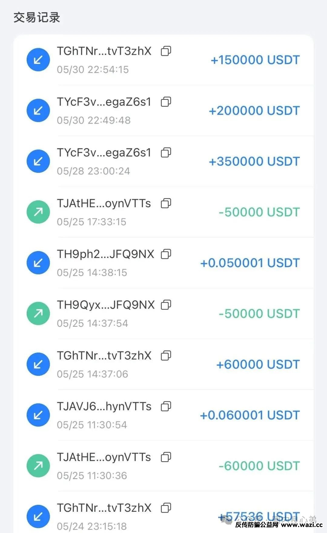 揭秘各种资金盘黑内幕套路！【启迪医疗—未来音】，是投资者的盛宴，还是包装的骗局，注意警惕。