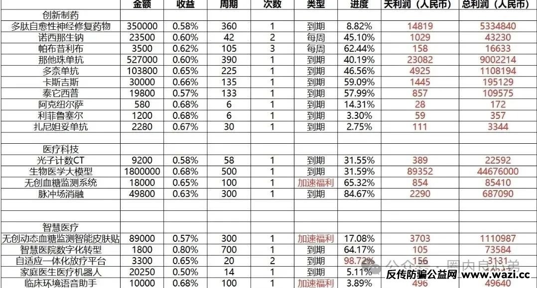 揭秘各种资金盘黑内幕套路！【启迪医疗—未来音】，是投资者的盛宴，还是包装的骗局，注意警惕。
