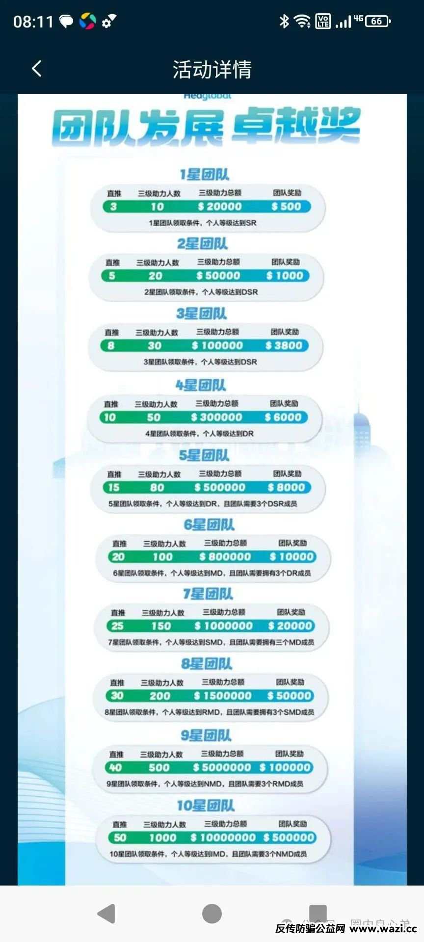揭秘各种资金盘黑内幕套路！【启迪医疗—未来音】，是投资者的盛宴，还是包装的骗局，注意警惕。