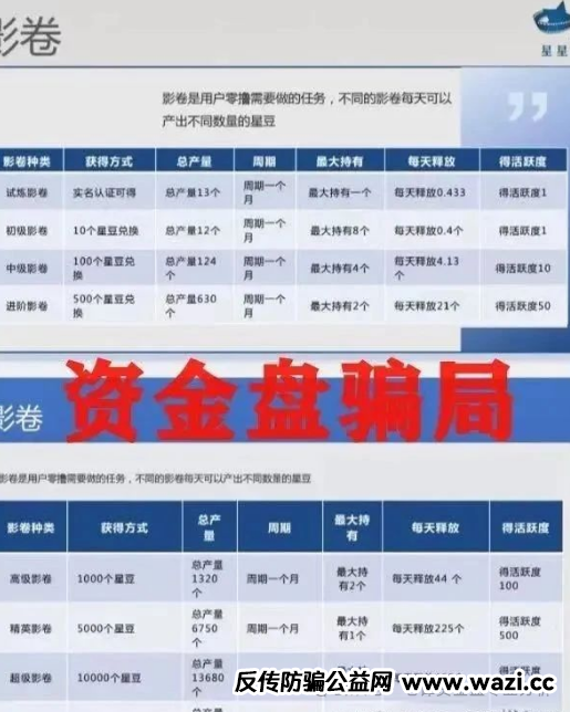 ＂星星V剧＂骗局揭秘：披着短剧外衣的传销陷阱，最终却让众多参与者血本无归。