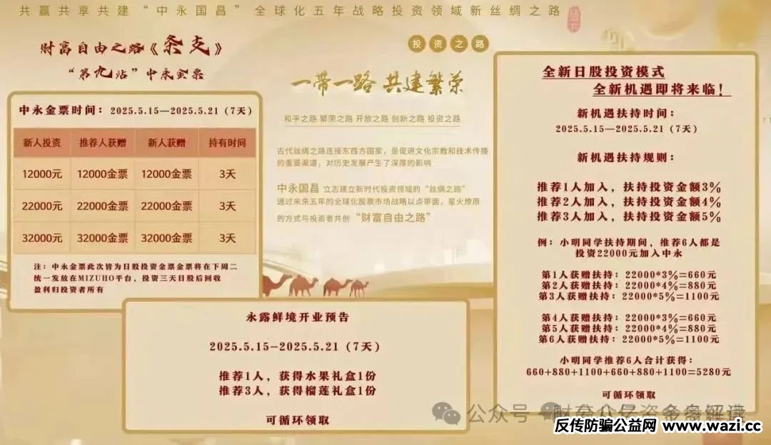 【高度预警】！中永国昌（中永证劵）股票跟单类资金盘骗局，避免盲目跟风投资，维护资金安全！