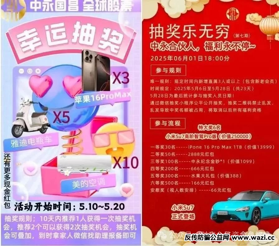 【高度预警】！中永国昌（中永证劵）股票跟单类资金盘骗局，避免盲目跟风投资，维护资金安全！