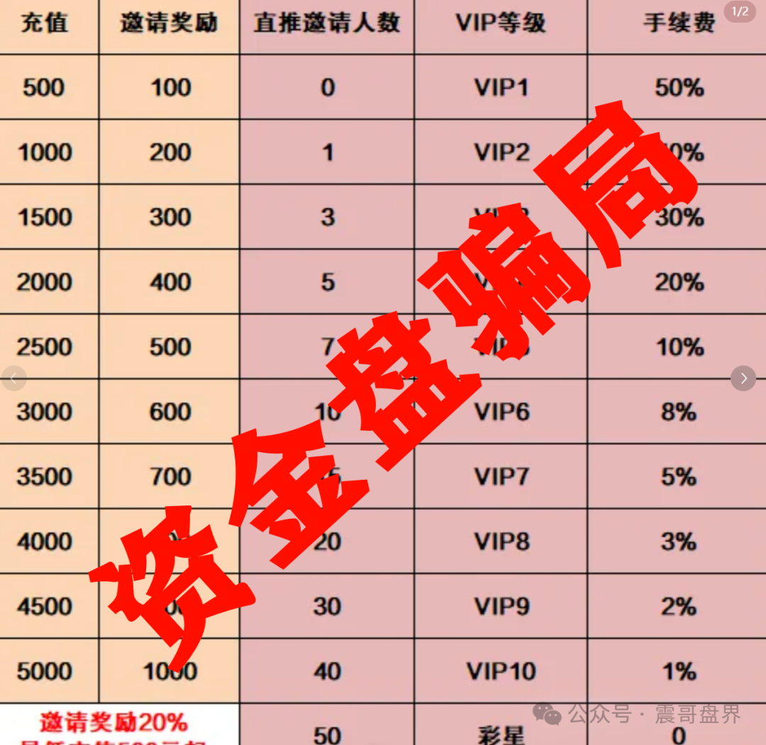 【高度预警】彩信彩票跟单类资金盘骗局，这玩意儿就是来骗你血汗钱的。