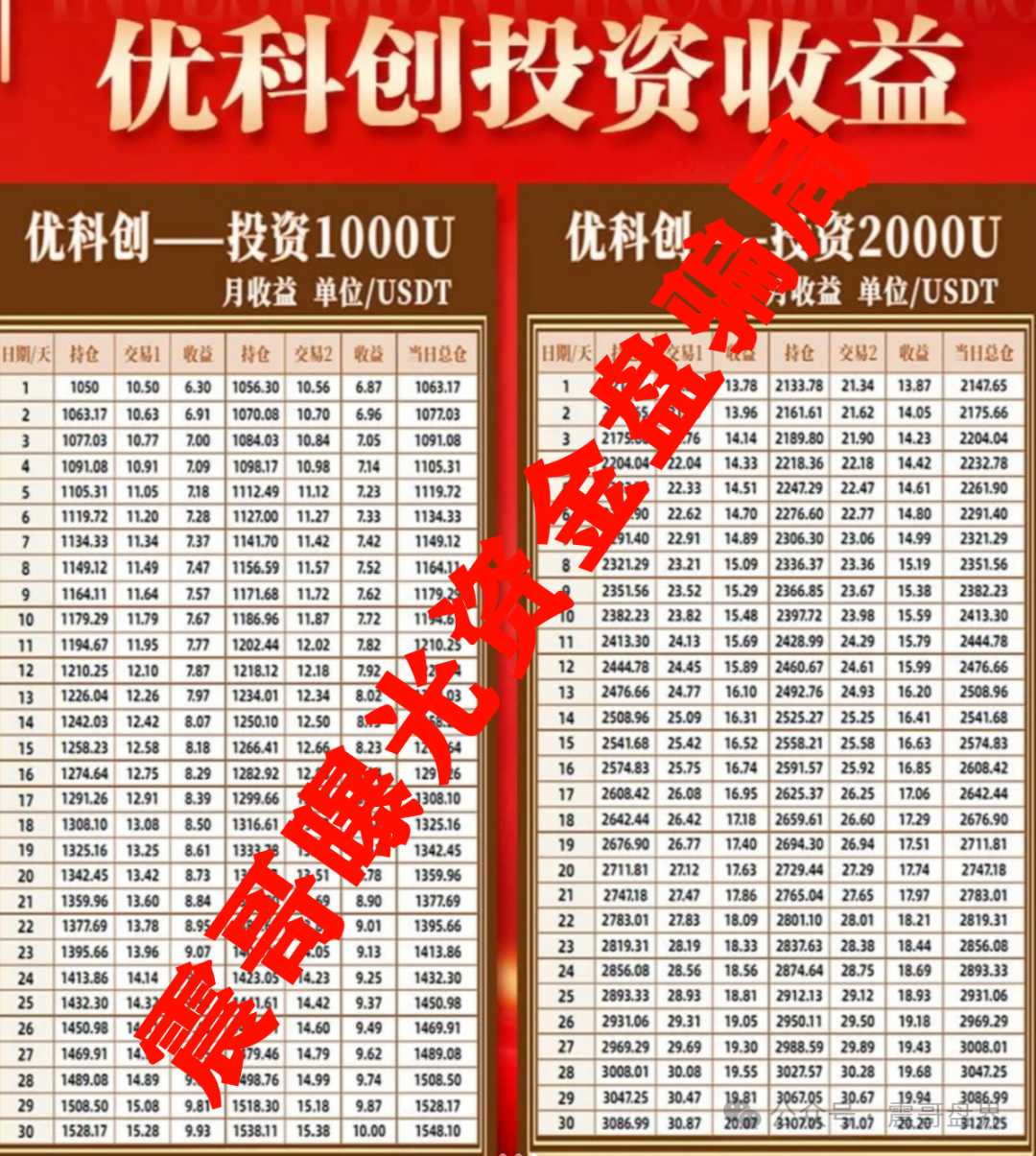 【重磅爆料】LDC利鼎交易所跟单骗局大起底！带你扒皮优科创资本！