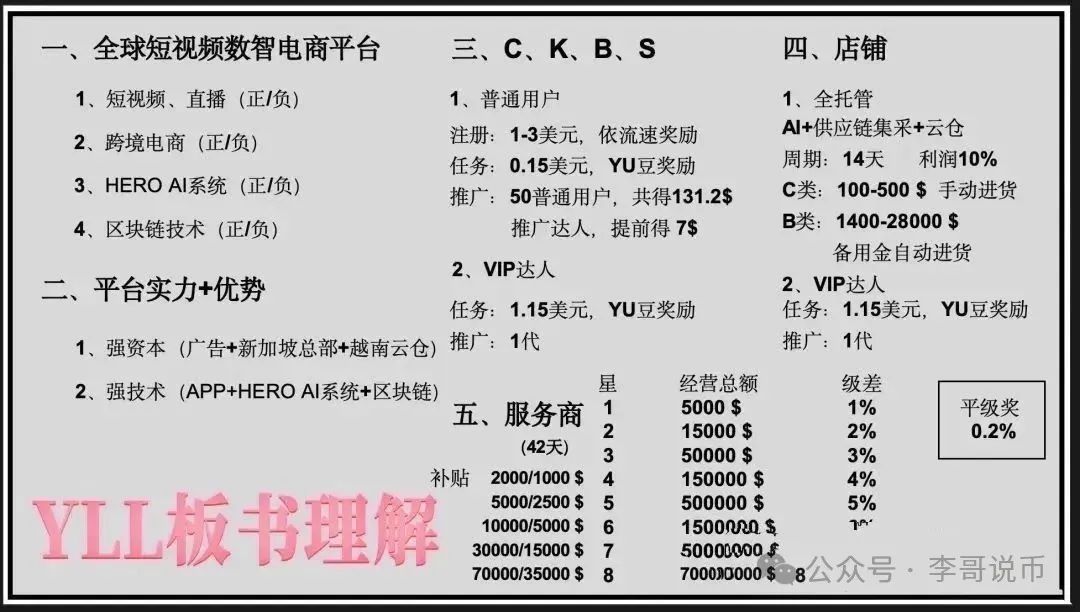 【优哩哩】打着跨境电商的骗局。真的有那么好赚吗？即将崩盘跑路！！！