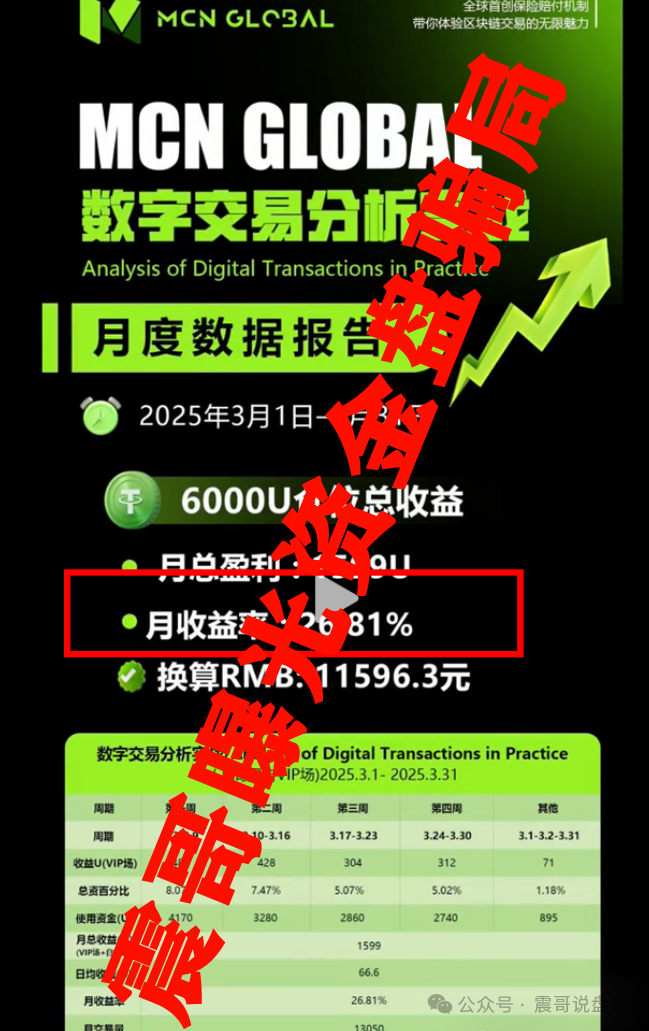 【MCN Global】改名MCNEX合约，这玩意儿就是个彻头彻尾的坑！