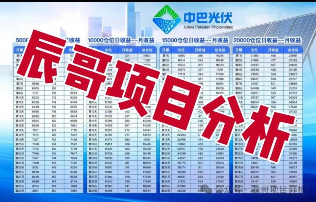 【中巴光伏】资金盘骗局，冒充“国家战略”旗号，即将崩盘跑路！