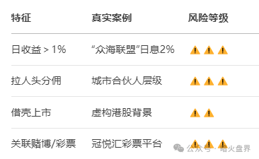 【曝光】“众海联盟-力达交易所”收割近百亿，数十万人血亏！