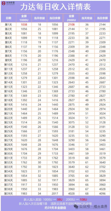 【曝光】“众海联盟-力达交易所”收割近百亿，数十万人血亏！