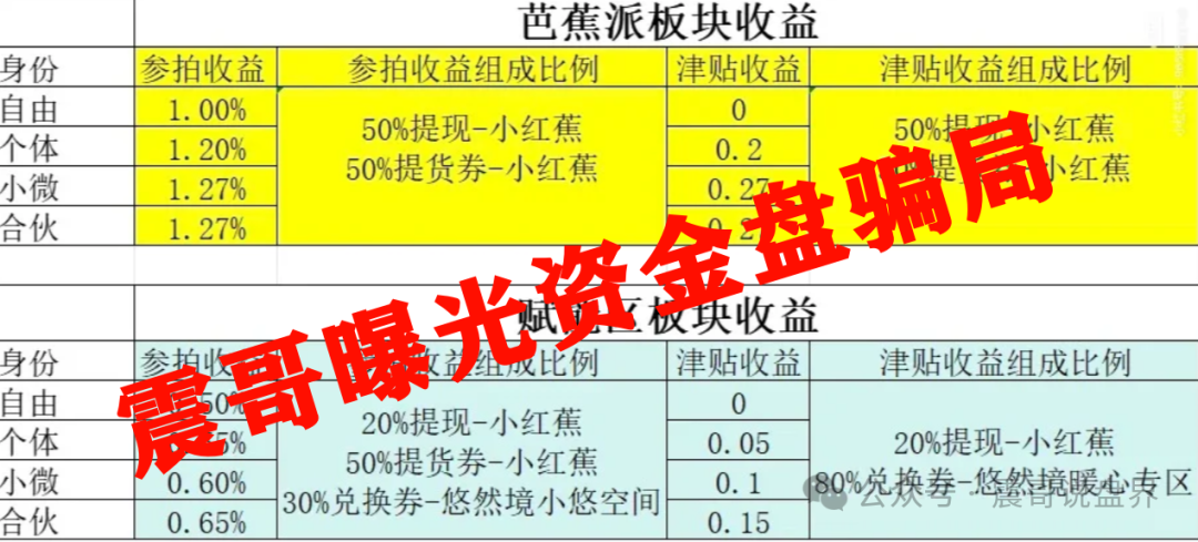 【悠然境】资金盘曝光！这么玩下去，崩盘是迟早的事。