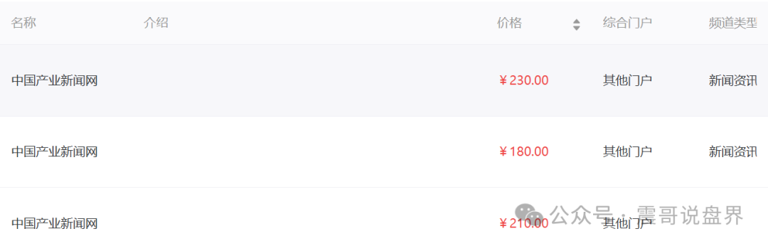 【荣裕合】崩盘倒计时！现在已经圈了上亿资金，数万人被套进去。