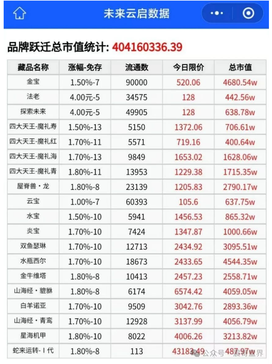 【未来云启】暴雷前兆；这个换汤不换药的资金盘！