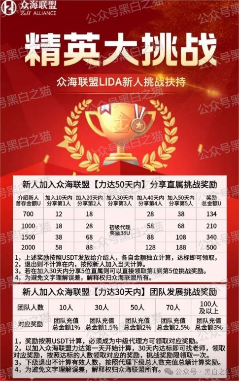 风险提示，“众海联盟”“力达”“金砖国际”资金盘投资风险，个人参与损失自行承担......