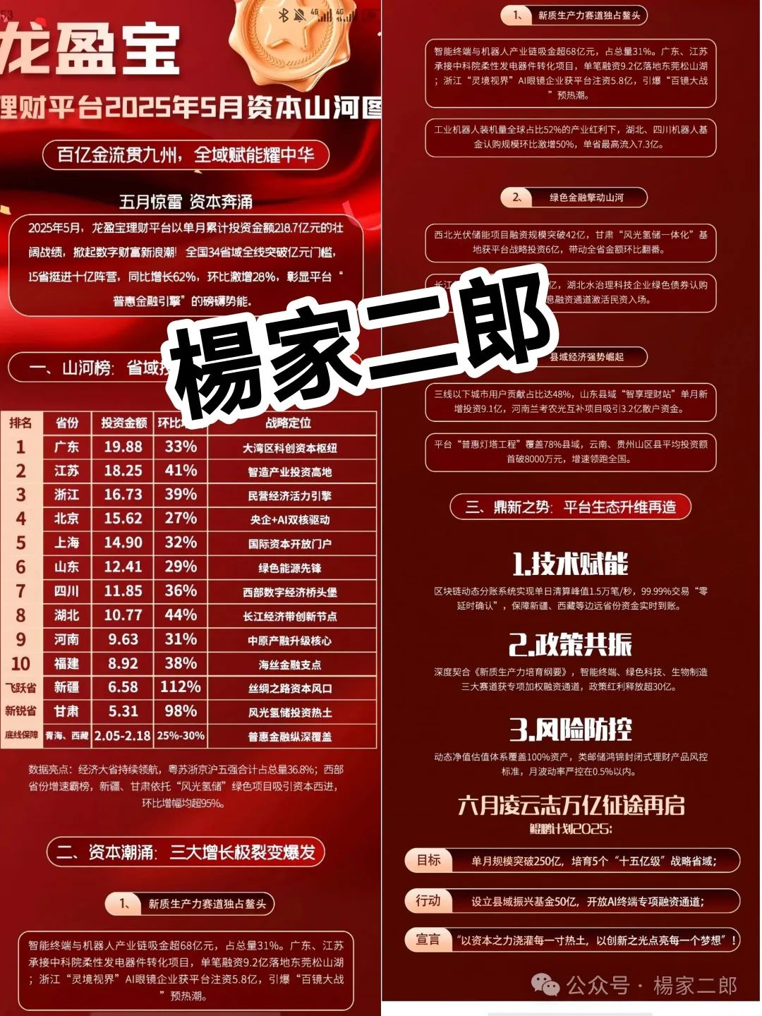 曝光:龙鸣联盟(龙盈宝)圈钱过亿，已彻底崩盘跑路！