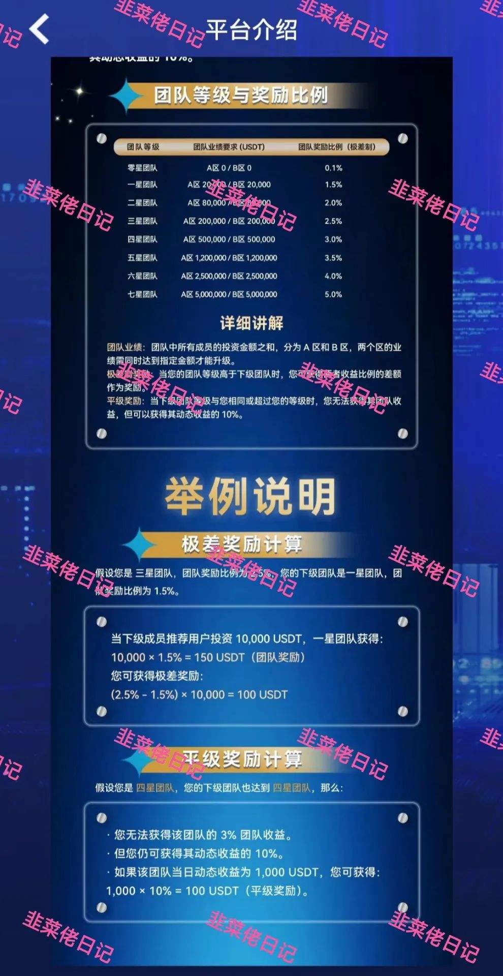 最新资金盘项目骗局曝光【 Golden Link, MCN EX】