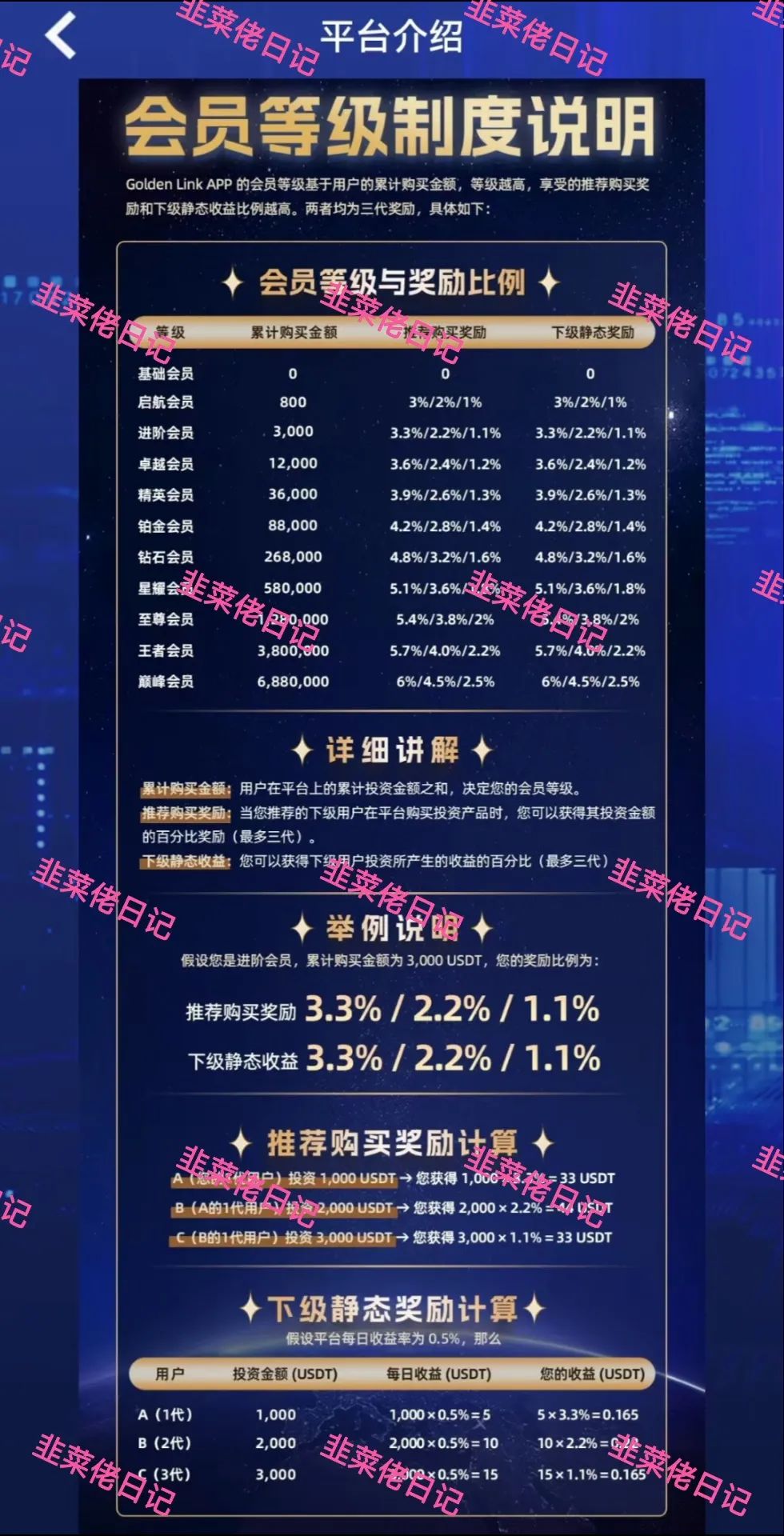 最新资金盘项目骗局曝光【 Golden Link, MCN EX】
