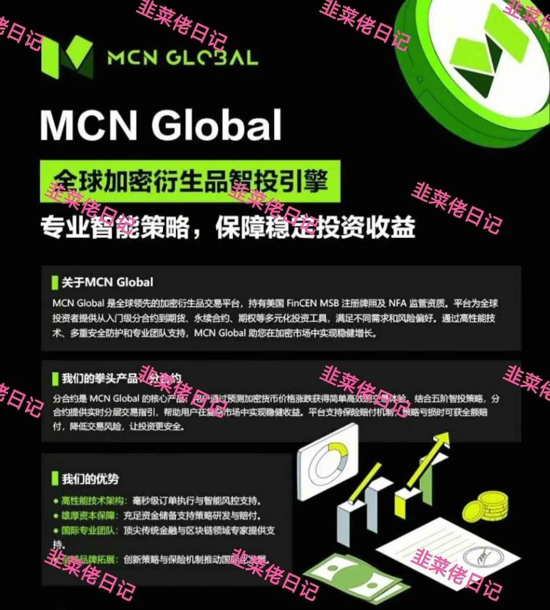 最新资金盘项目骗局曝光【 Golden Link, MCN EX】