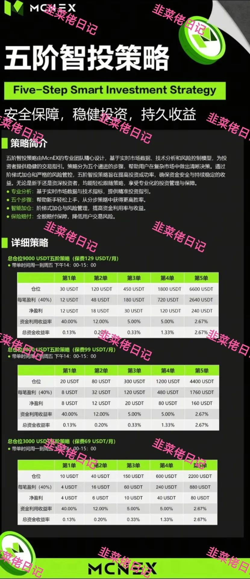 最新资金盘项目骗局曝光【 Golden Link, MCN EX】