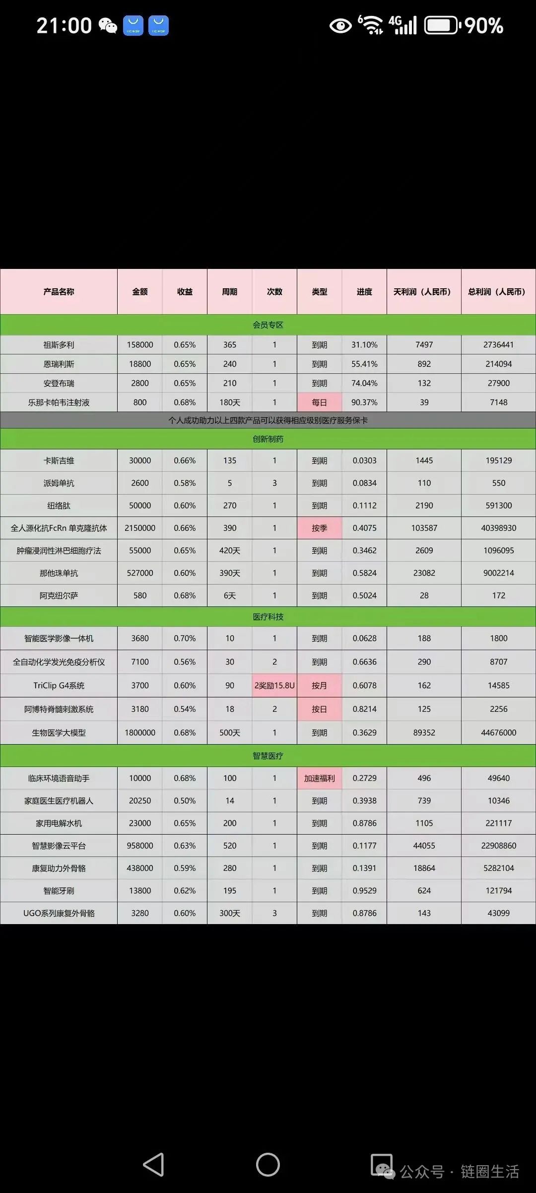 《高度预警》启迪医疗App即将崩盘，速速撤离！