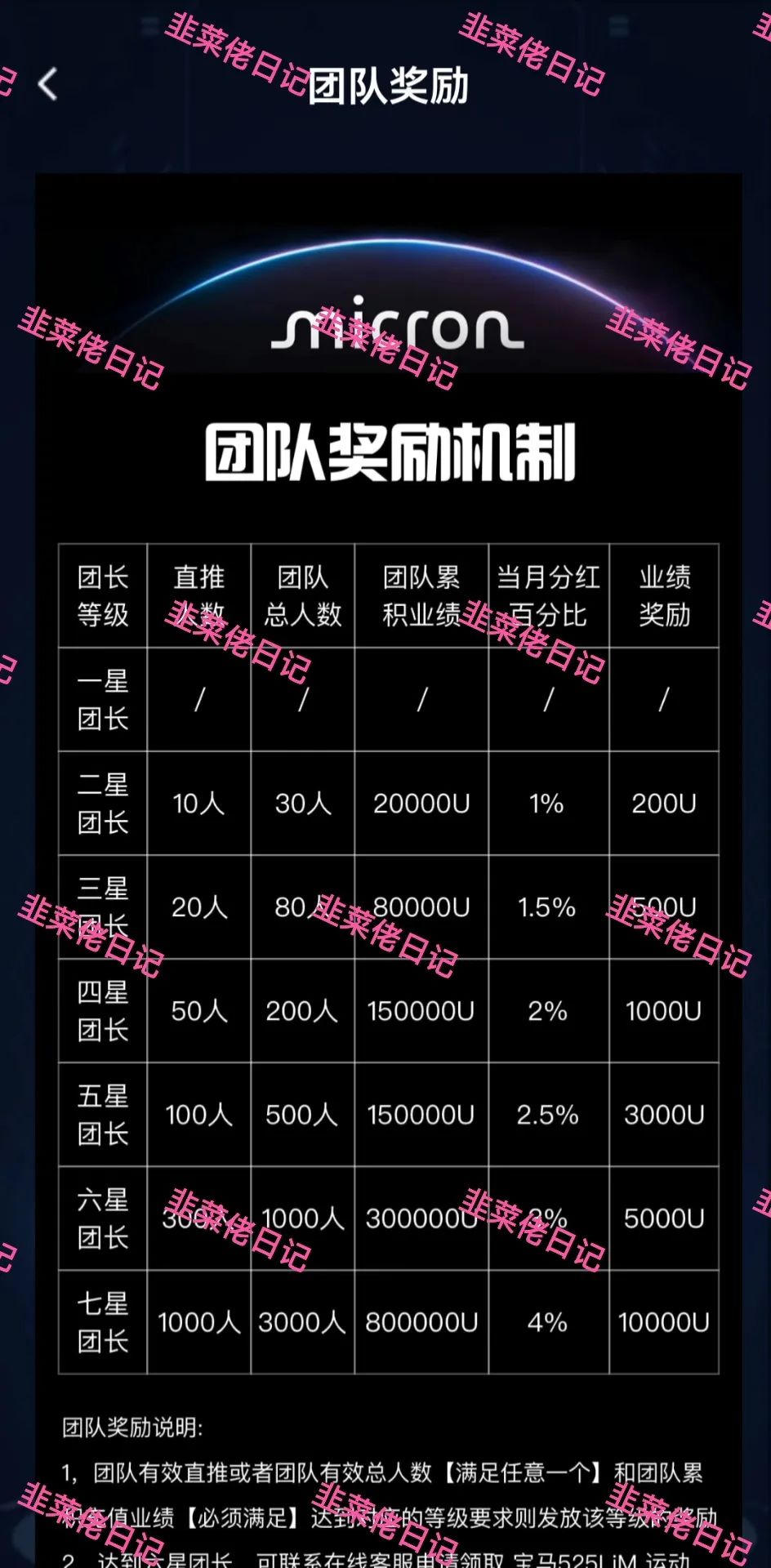 最新资金盘项目骗局曝光【美光,提振消费】