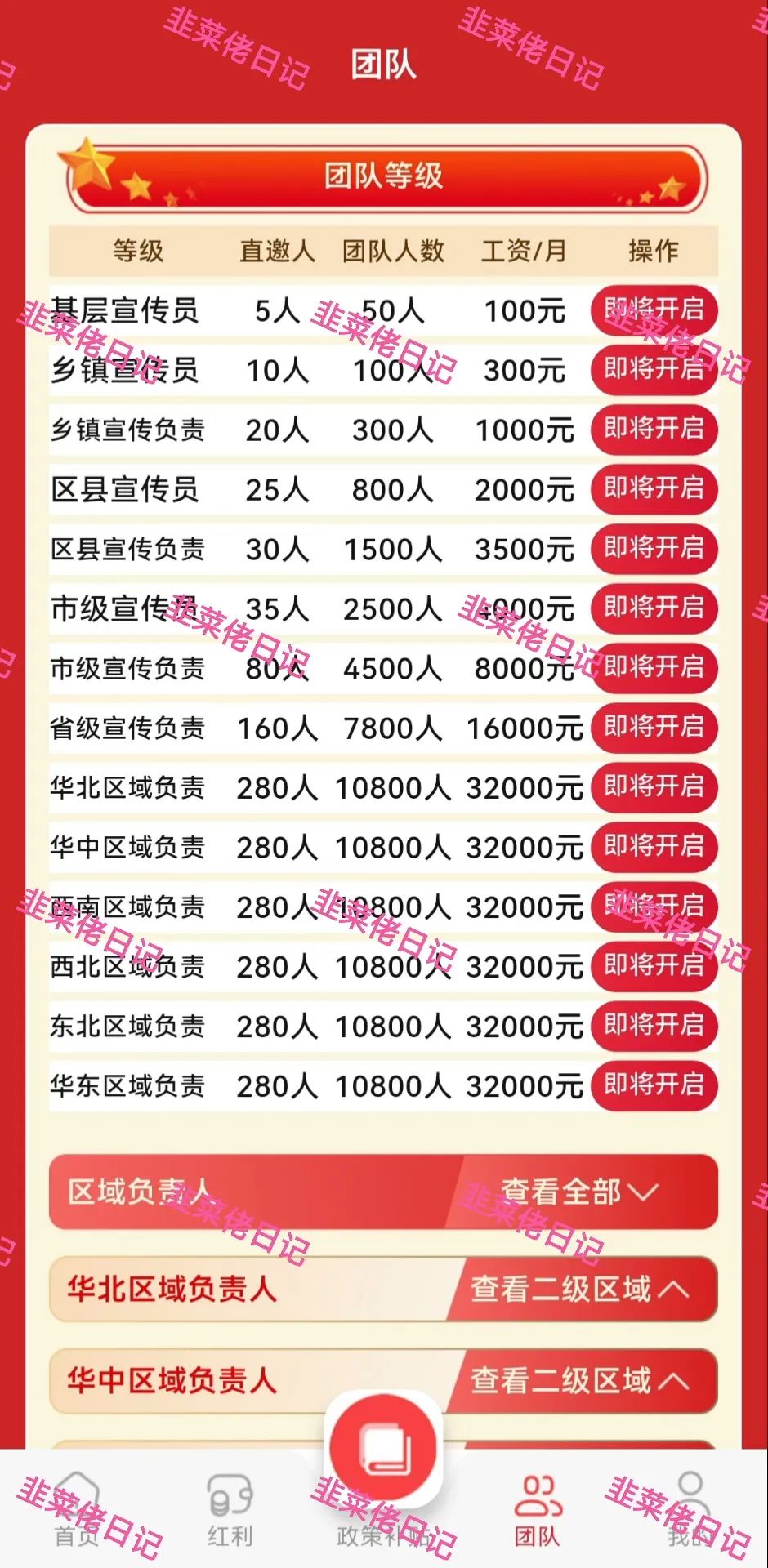 最新资金盘项目骗局曝光【美光,提振消费】