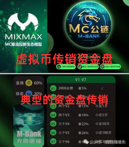 【兴攀农场,凤凰潮,中洲联储,安我股保,MC公链】远离资金盘传销骗局！