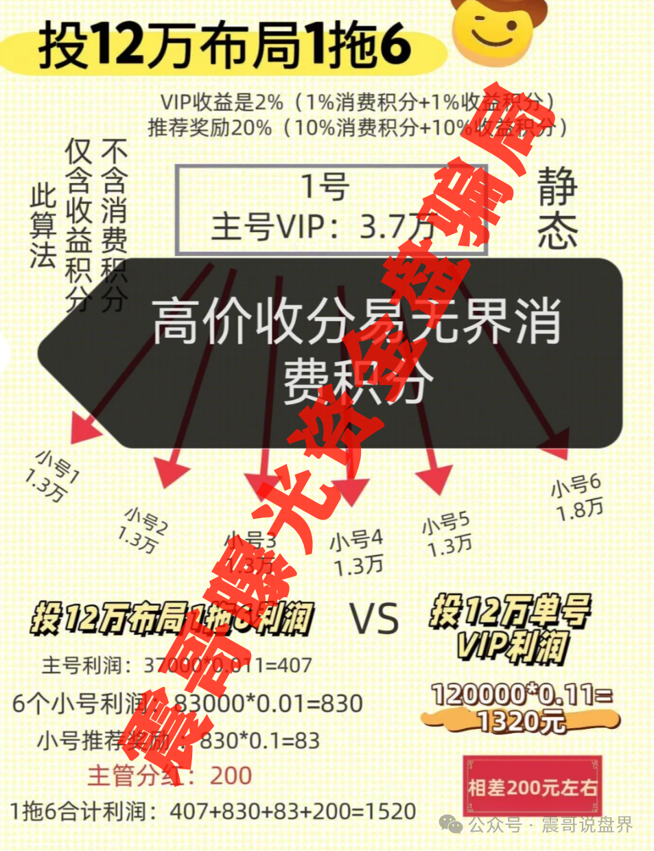 【独家起底】＂易无界＂资金盘黑幕：这个3亿骗局!